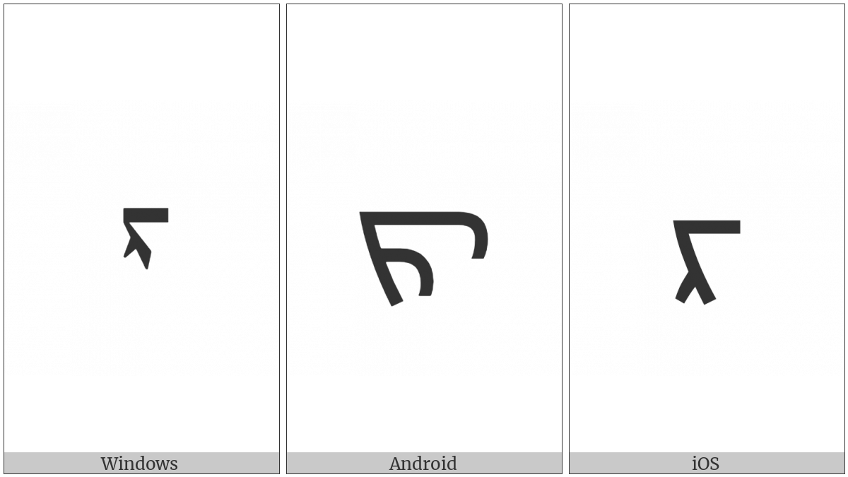 Mongolian Letter Manchu Ra on various operating systems