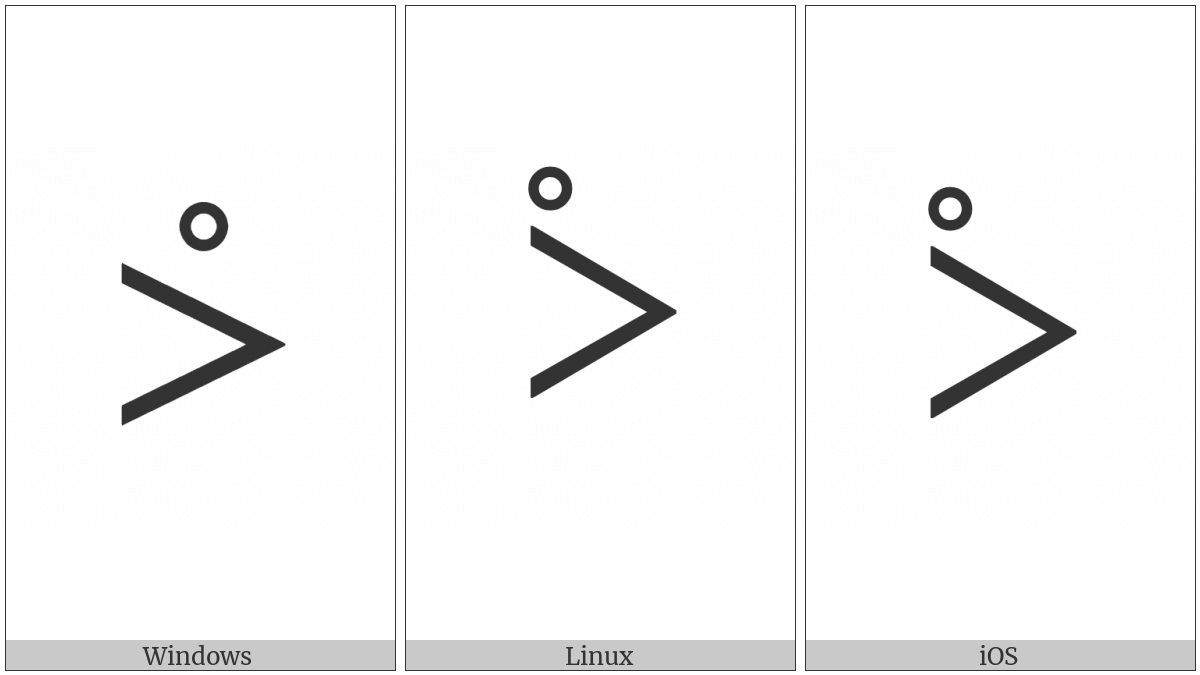 Canadian Syllabics Poy on various operating systems
