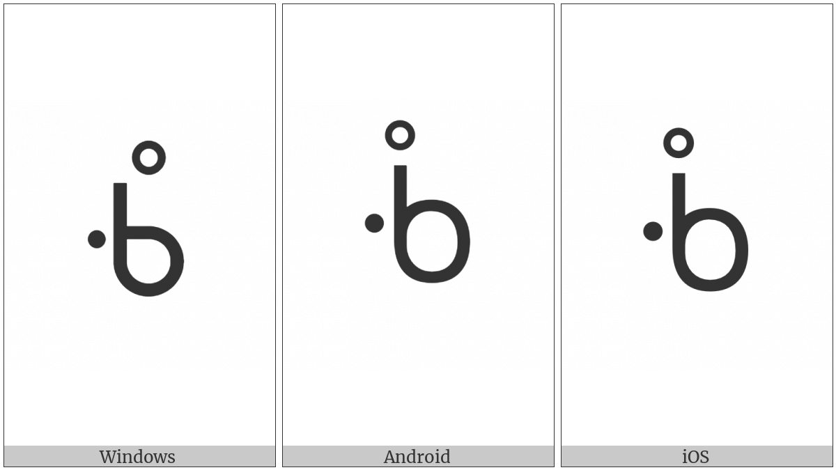 Canadian Syllabics Kway on various operating systems