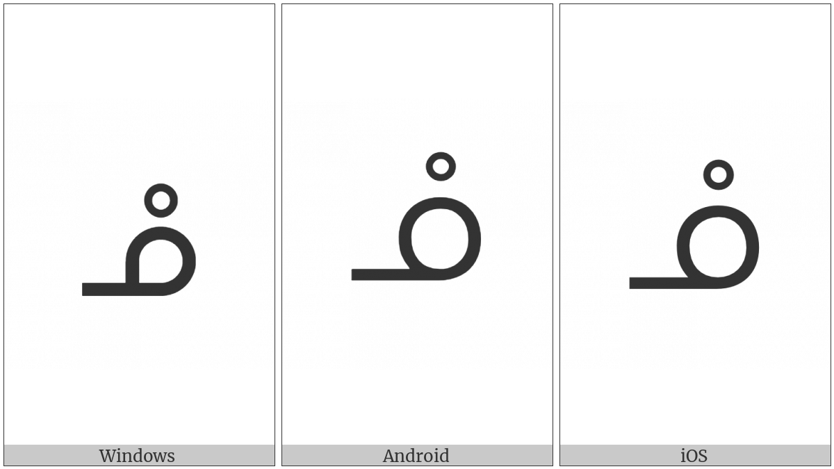 Canadian Syllabics Noy on various operating systems