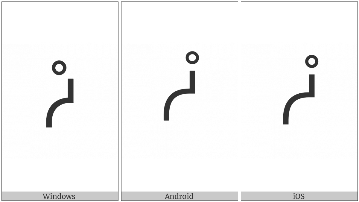 Canadian Syllabics Soy on various operating systems