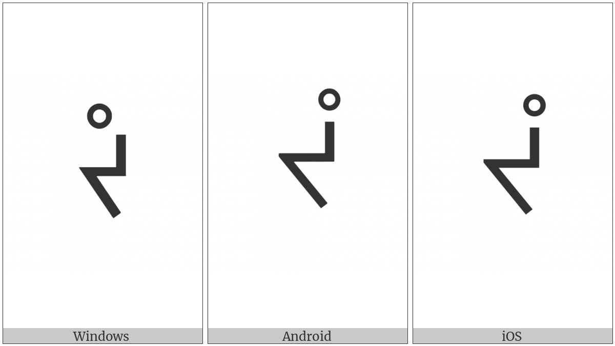 Canadian Syllabics Yoy on various operating systems