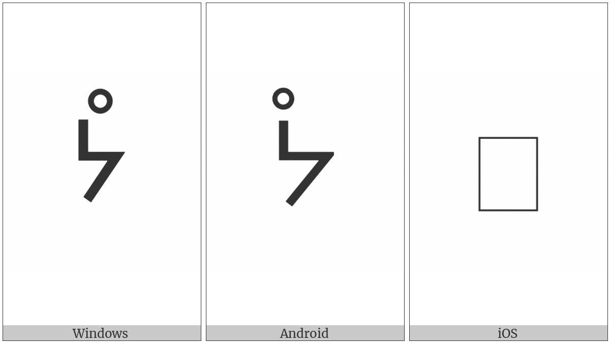 Canadian Syllabics Yay on various operating systems