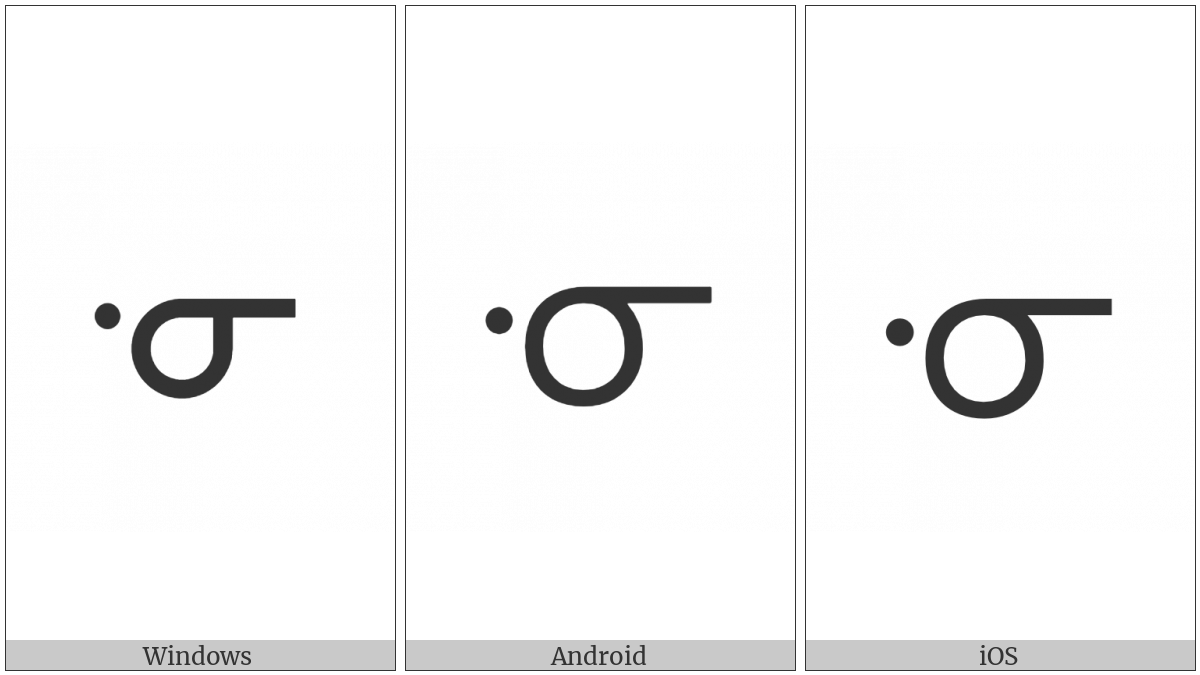 Canadian Syllabics Nwi on various operating systems