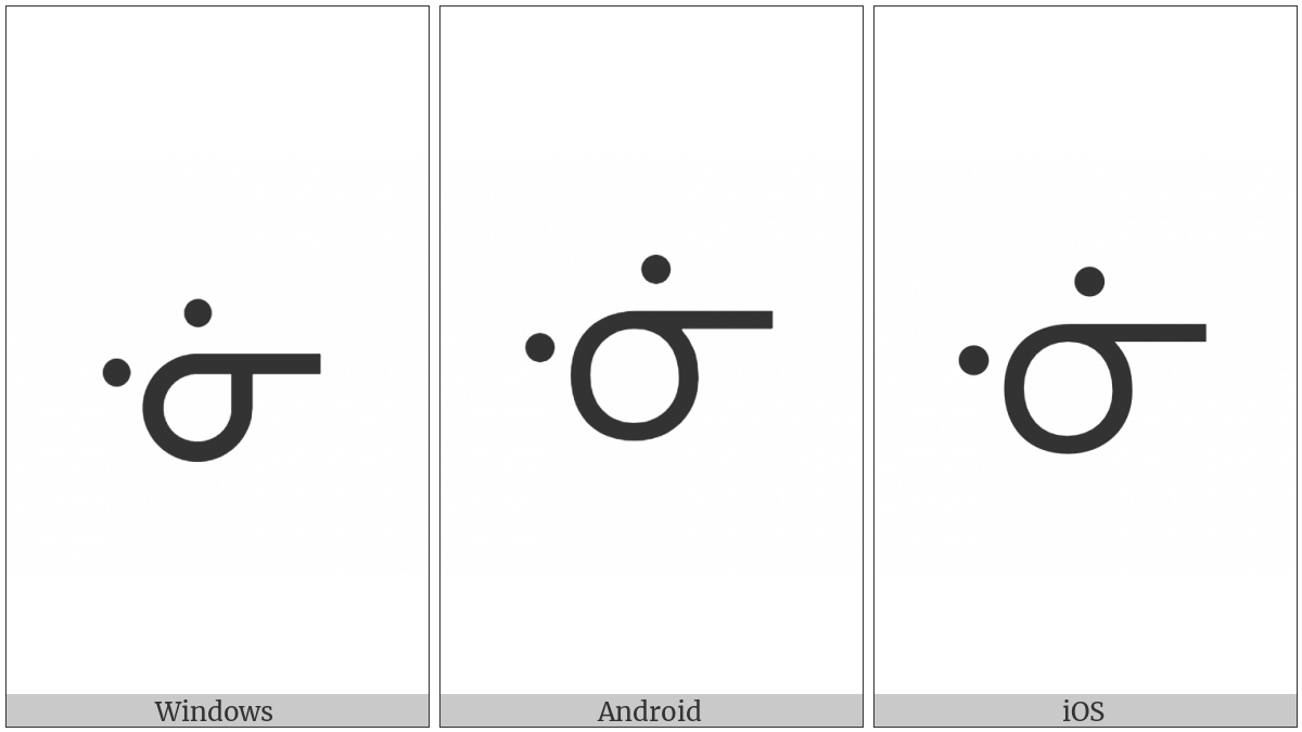 Canadian Syllabics Nwii on various operating systems