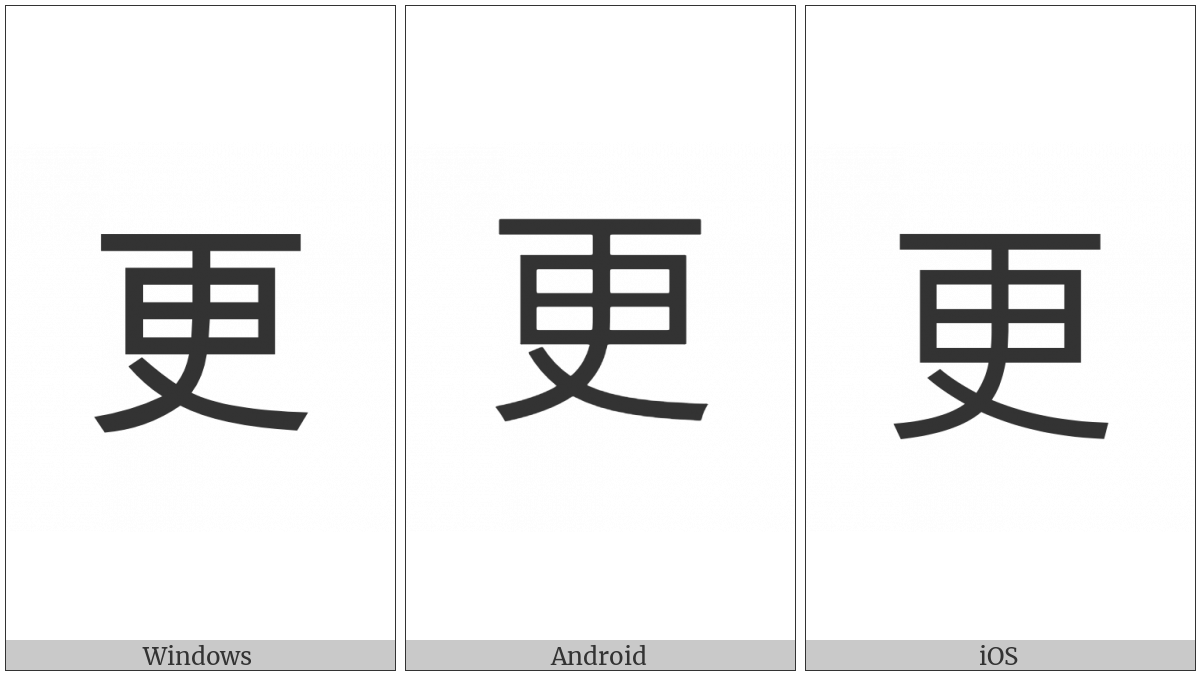 Cjk Compatibility Ideograph-F901 on various operating systems