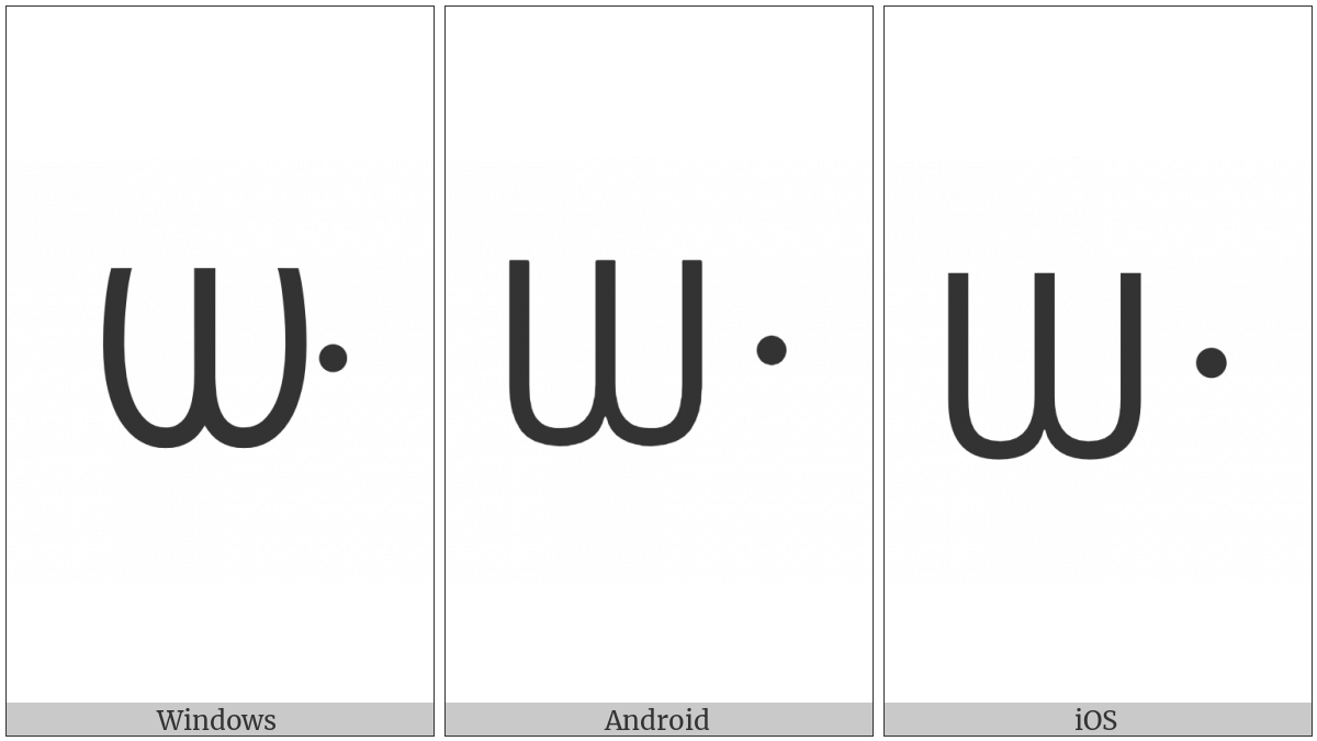 Canadian Syllabics Carrier Gwu on various operating systems