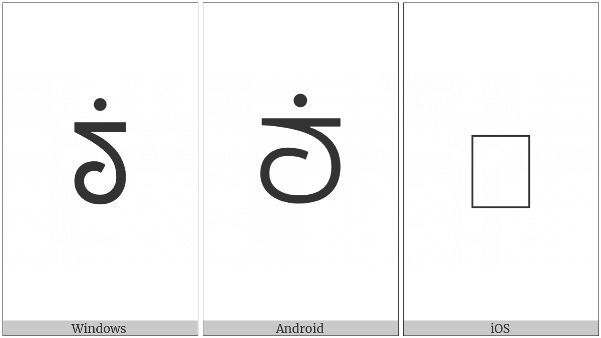 Canadian Syllabics Sayisi Juu on various operating systems