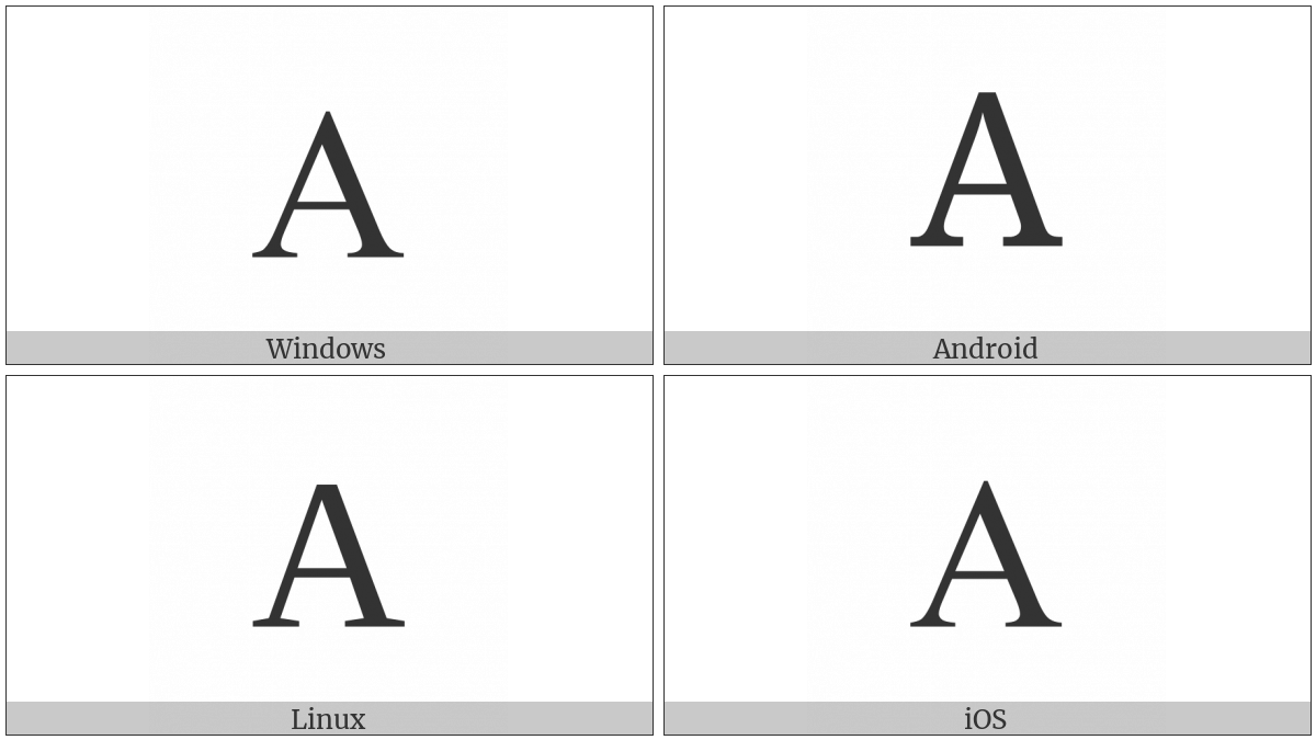 Latin Capital Letter A on various operating systems