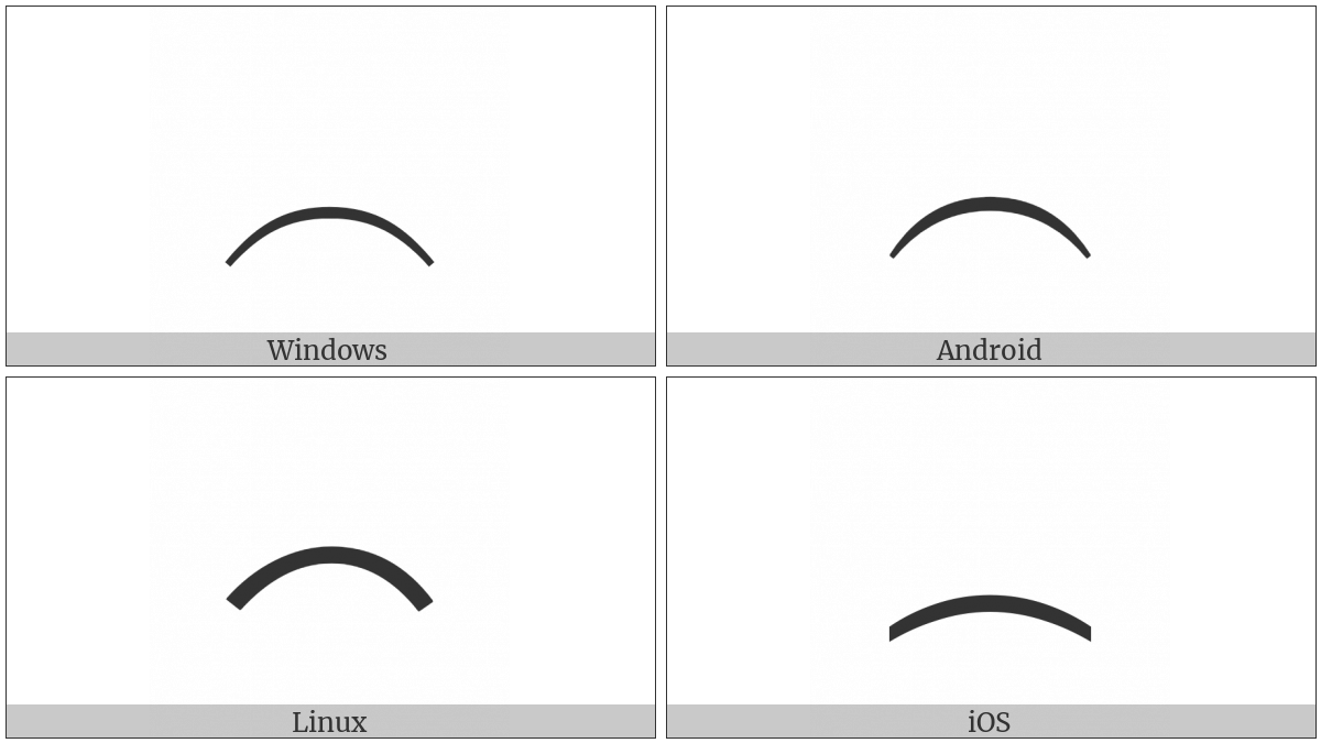 Presentation Form For Vertical Left Parenthesis on various operating systems