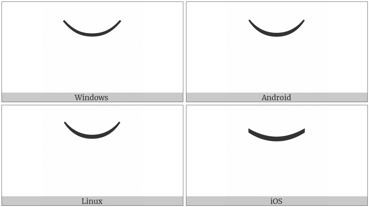 Presentation Form For Vertical Right Parenthesis on various operating systems