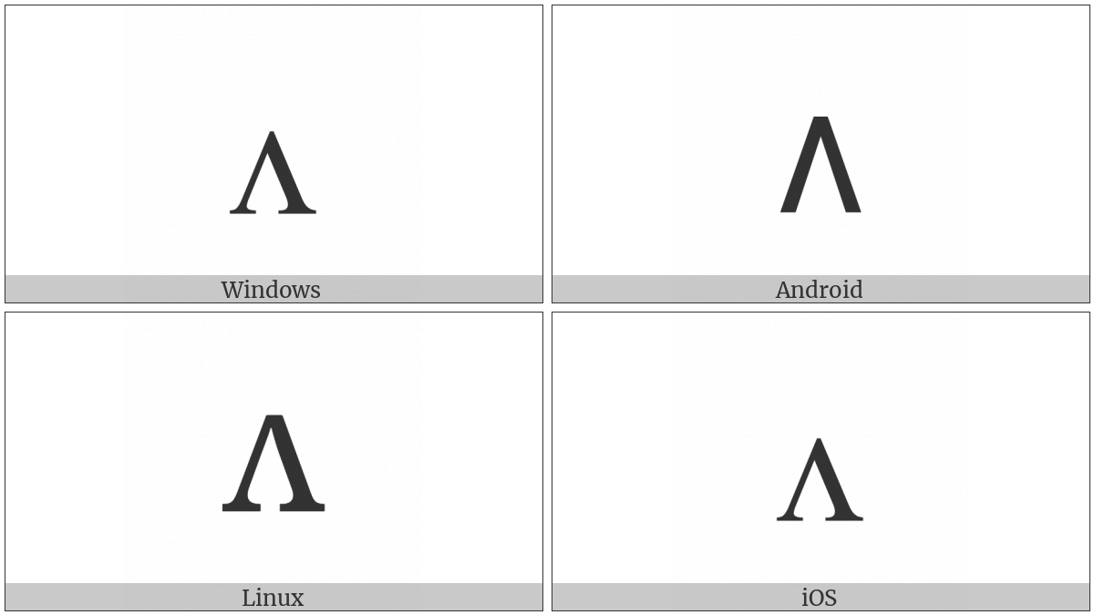 Latin Small Letter Turned V on various operating systems