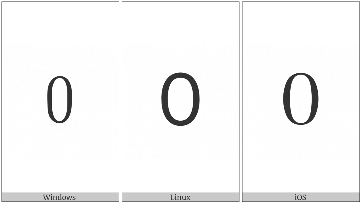 Fullwidth Digit Zero on various operating systems