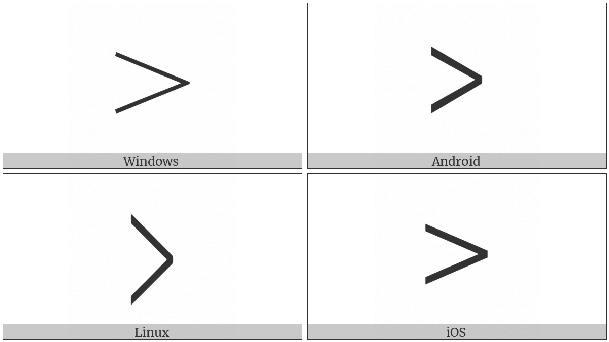 Fullwidth Greater-Than Sign on various operating systems