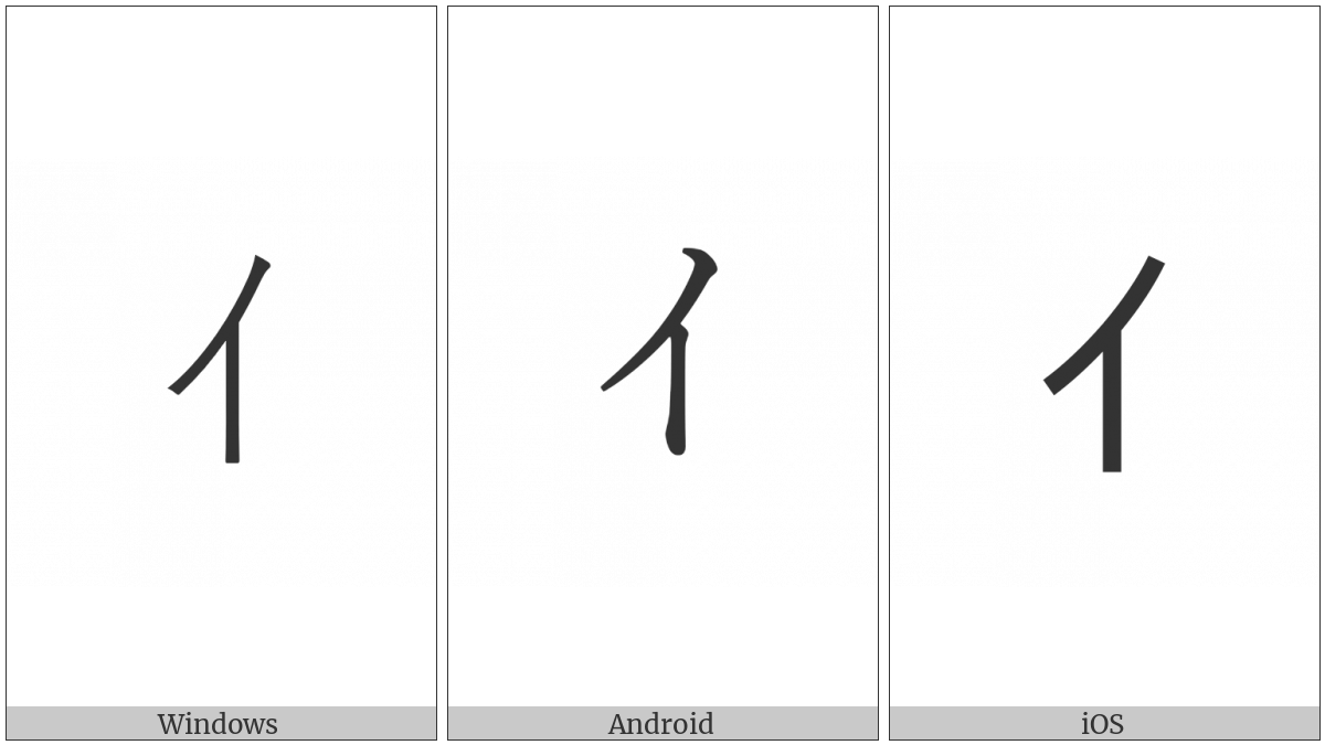 Halfwidth Katakana Letter I on various operating systems