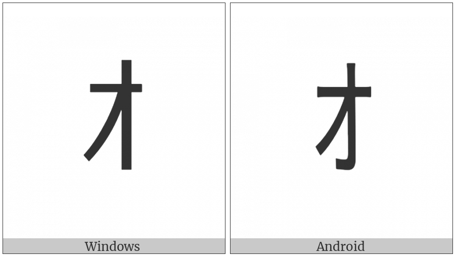 Halfwidth Katakana Letter O on various operating systems