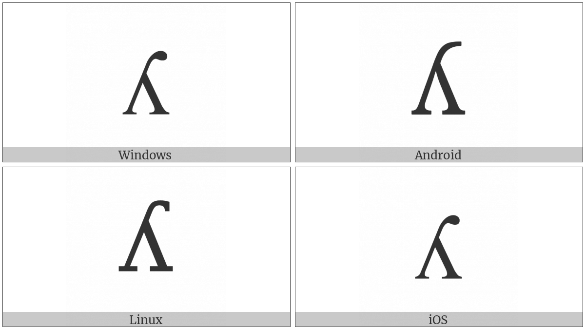 Latin Small Letter Turned Y on various operating systems