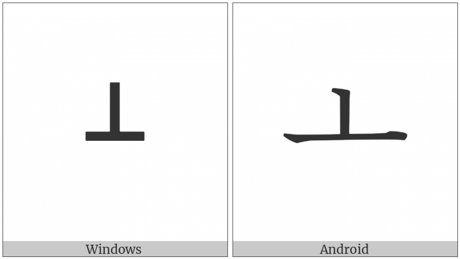 Halfwidth Hangul Letter O on various operating systems