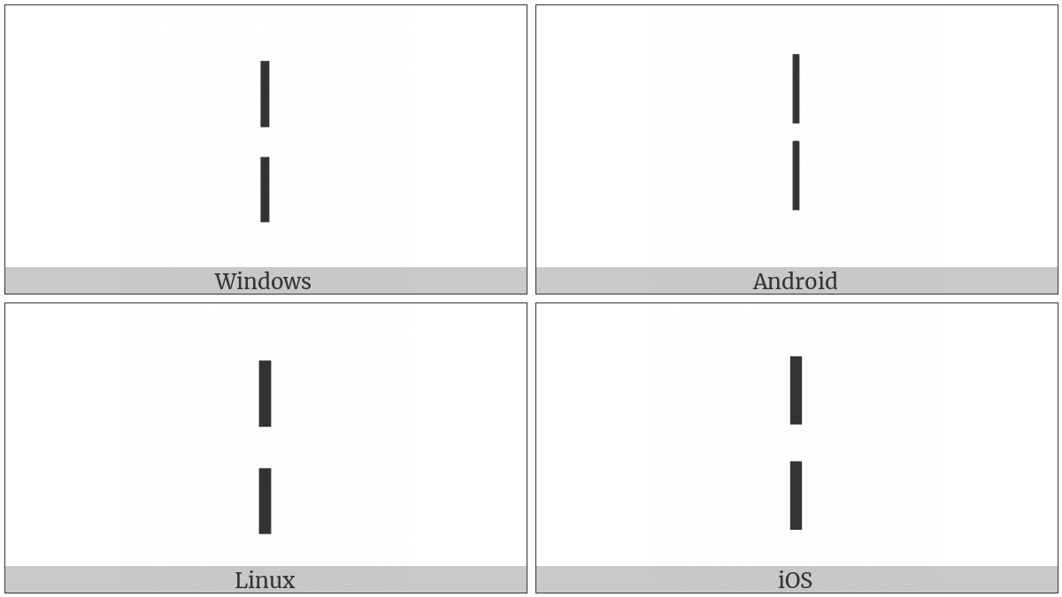 Fullwidth Broken Bar on various operating systems