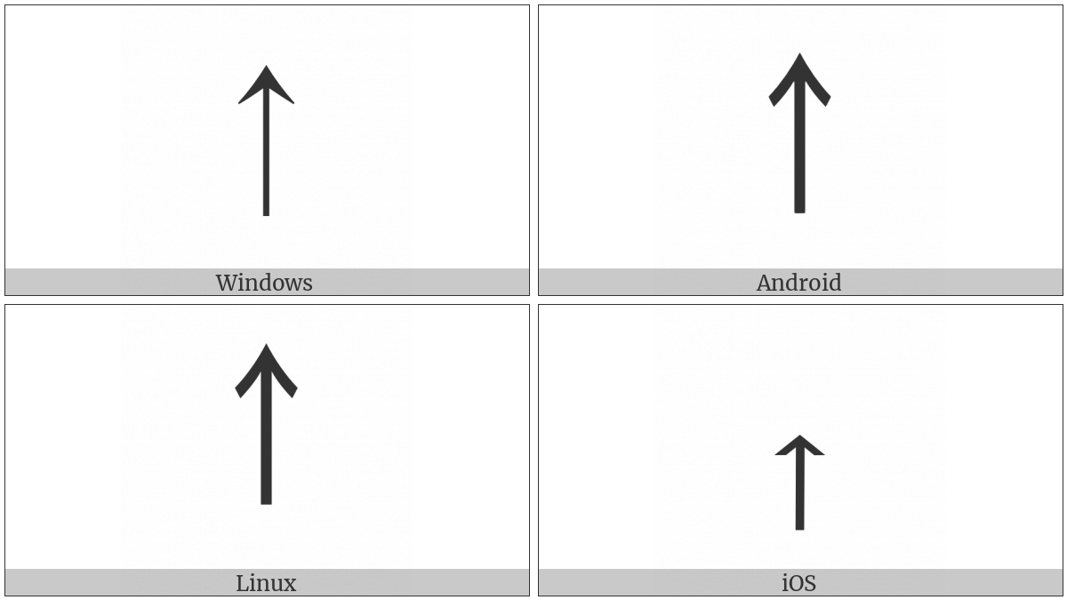 Halfwidth Upwards Arrow on various operating systems