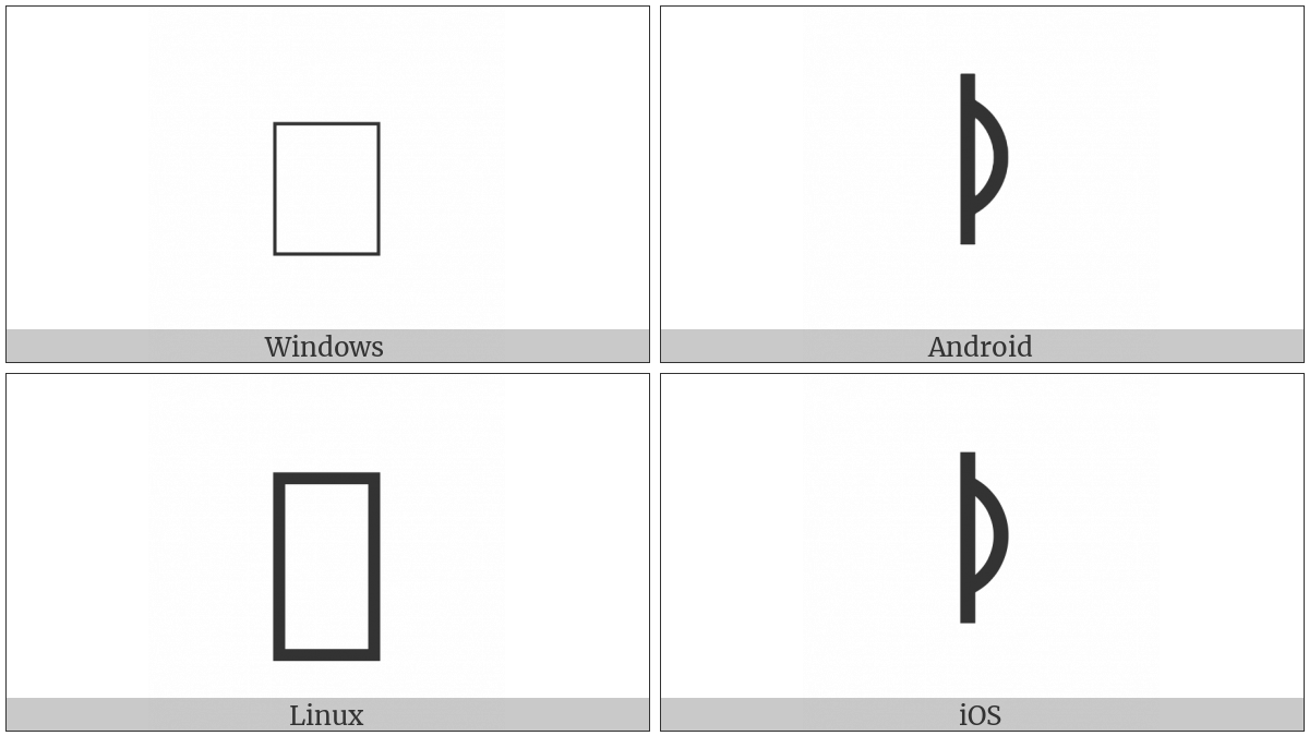 Linear B Ideogram B234 on various operating systems