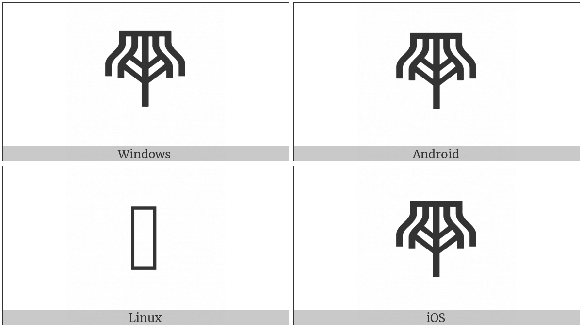 Linear B Ideogram B245 on various operating systems