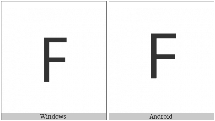 Lycian Letter W on various operating systems