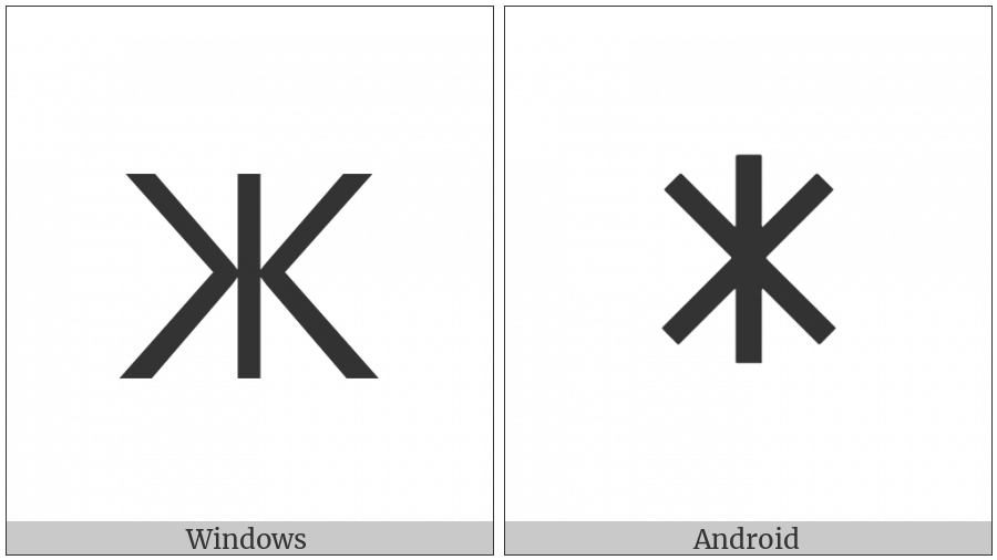 Lycian Letter Q on various operating systems