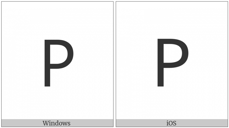 Lycian Letter R on various operating systems