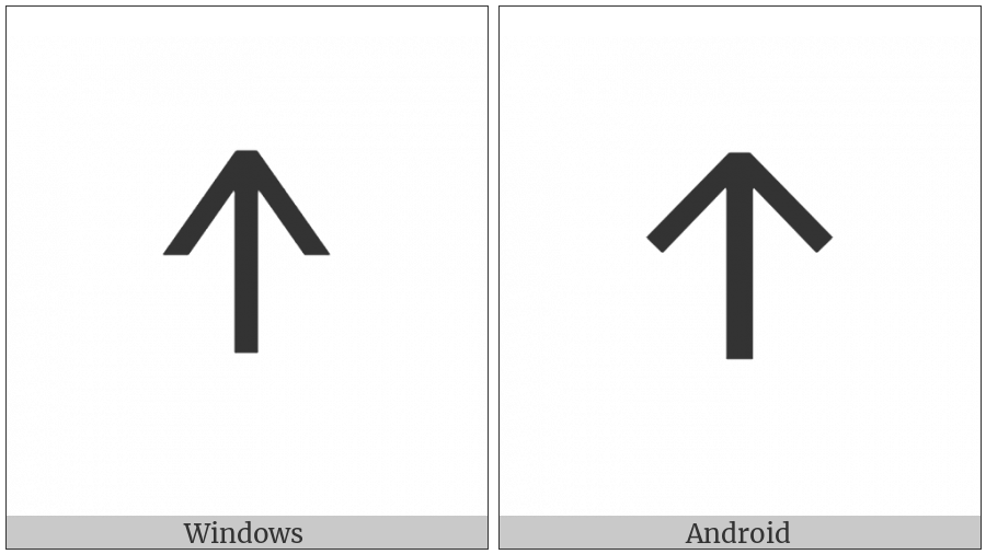 Carian Letter Tt on various operating systems