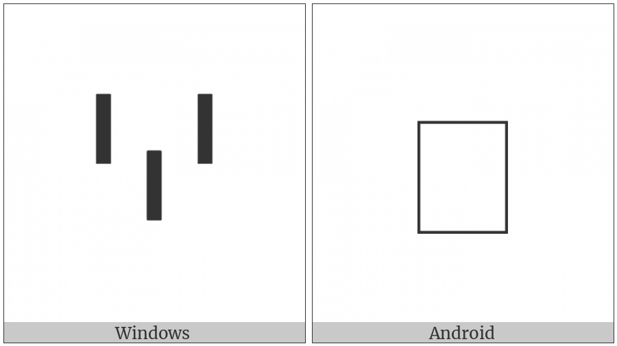 Carian Letter Uuu2 on various operating systems