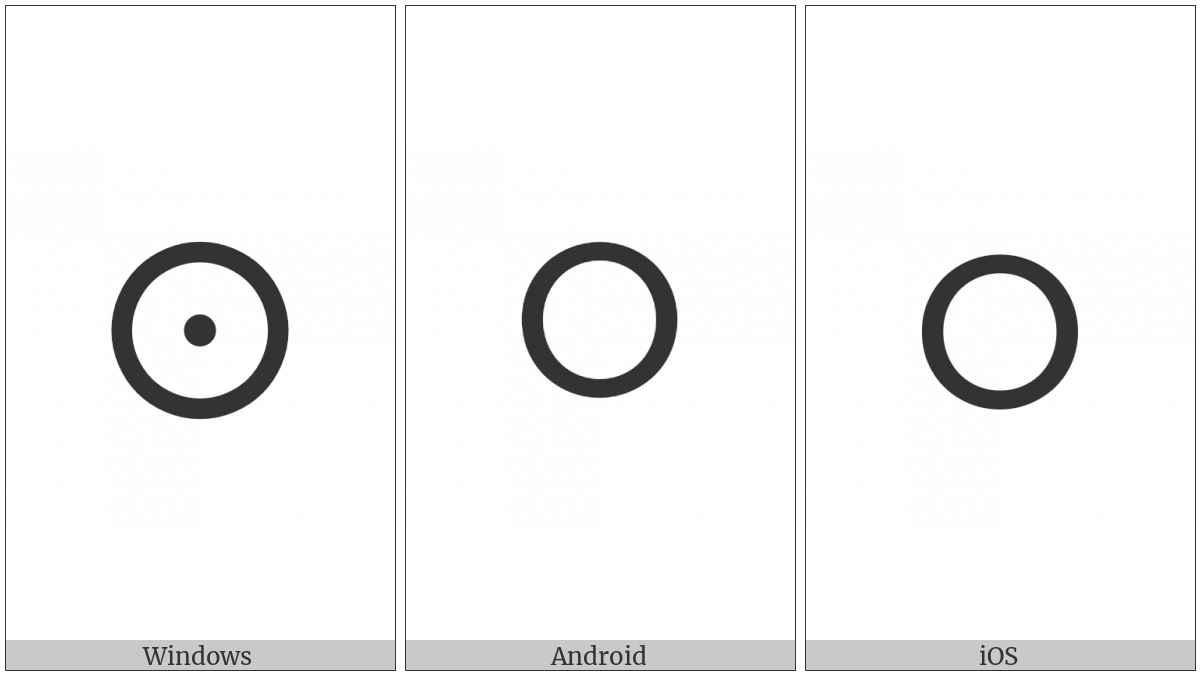 Old Italic Letter O on various operating systems