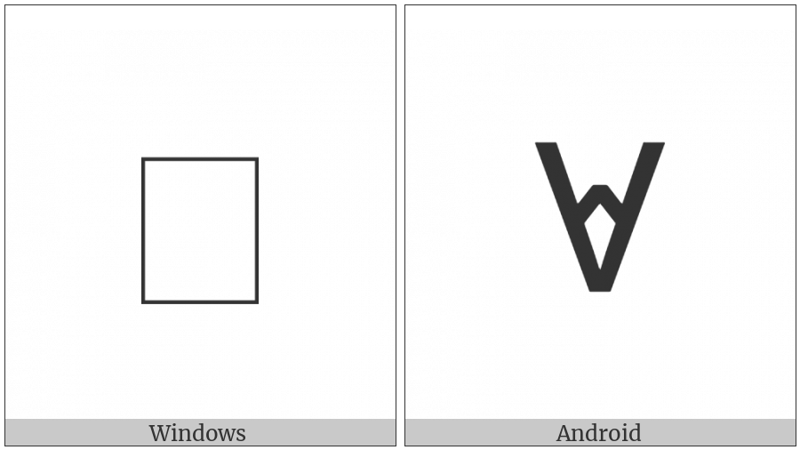 Old Permic Letter Ia on various operating systems