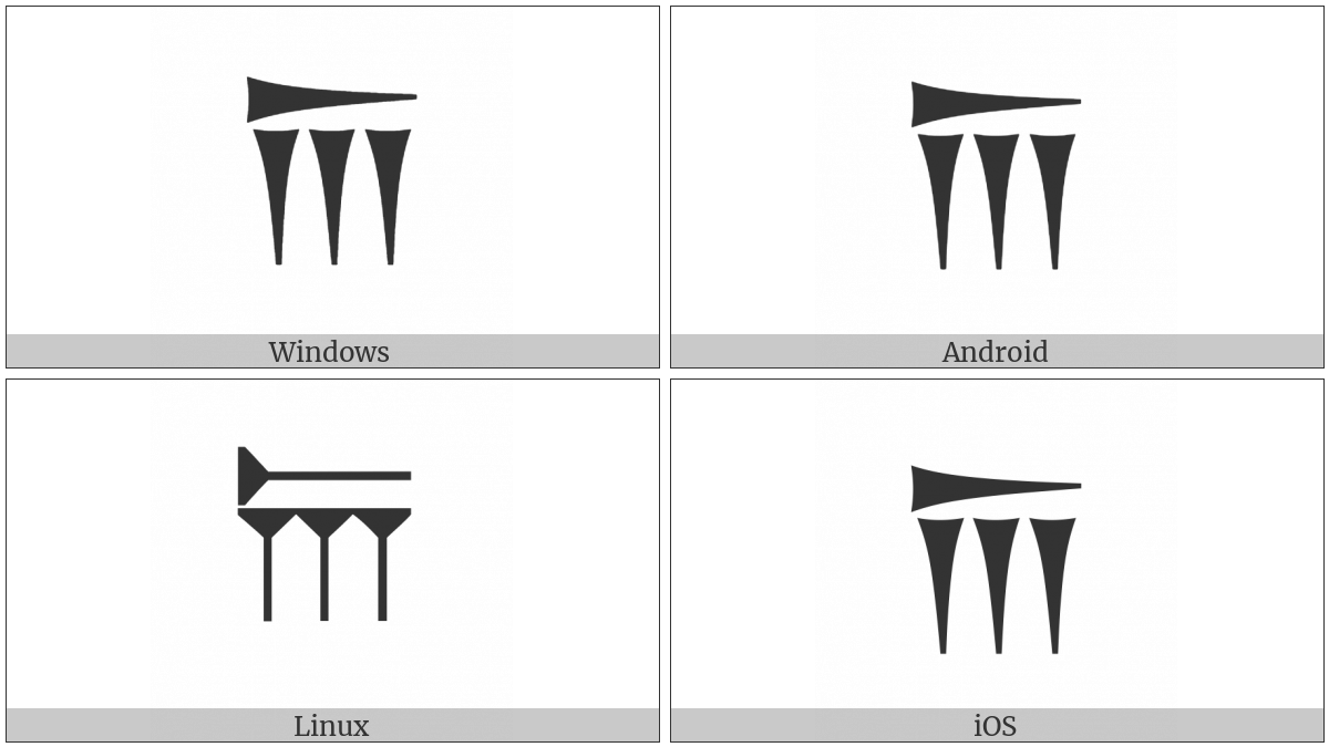 Old Persian Sign A on various operating systems