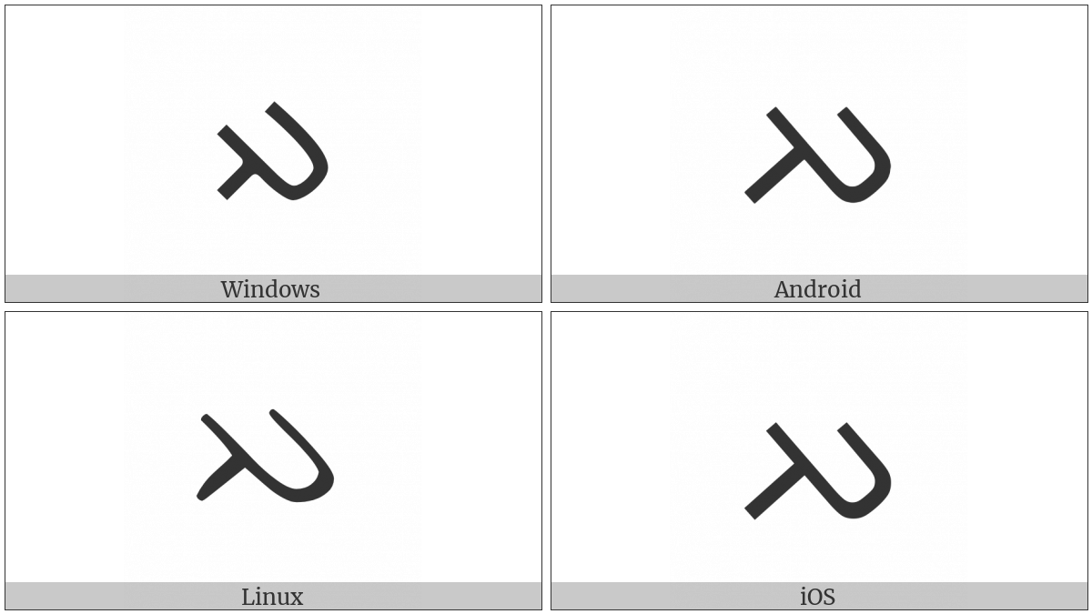 Buginese Letter Mpa on various operating systems