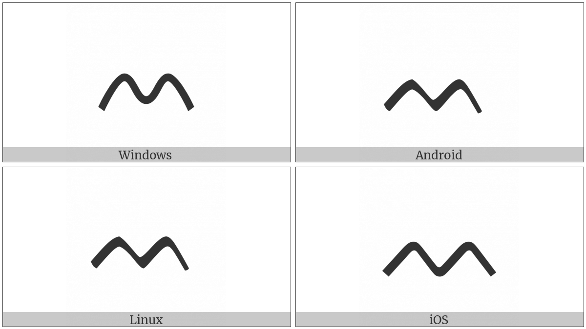 Buginese Letter Va on various operating systems