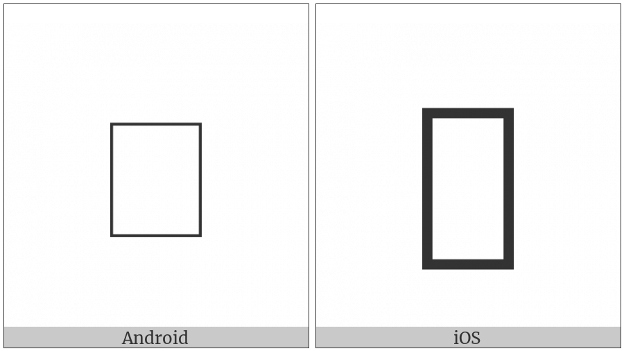 Cypriot Syllable E on various operating systems