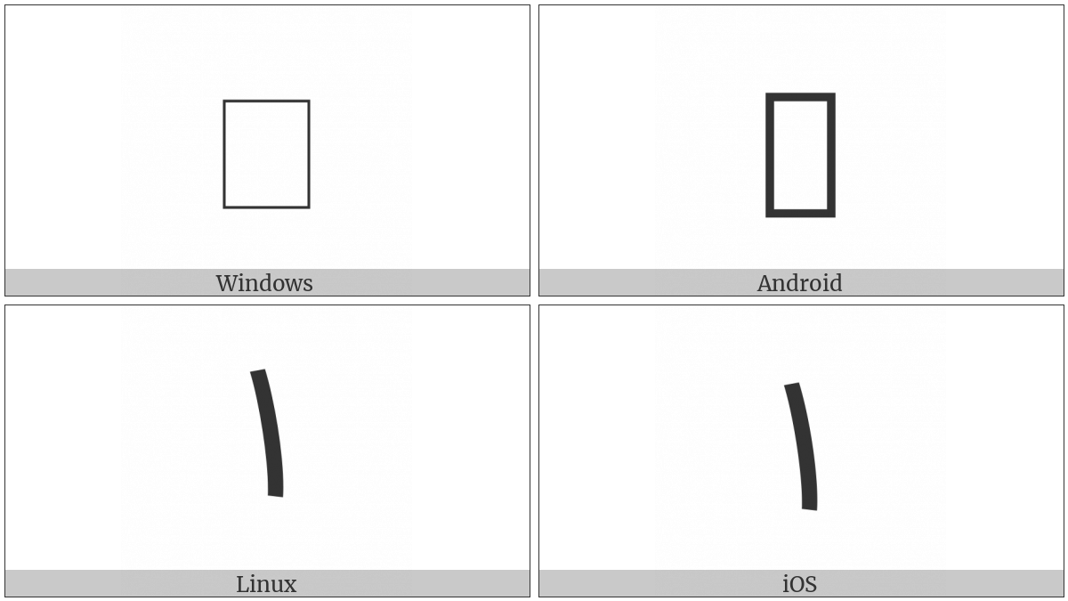 Imperial Aramaic Number One on various operating systems