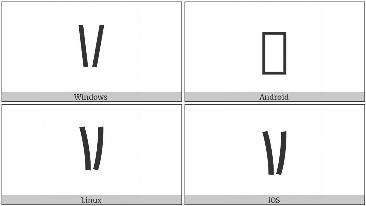 Imperial Aramaic Number Two on various operating systems