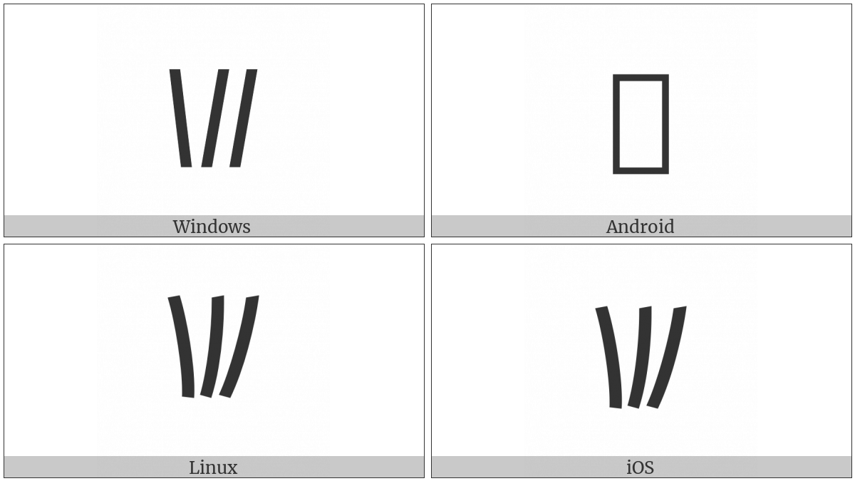 Imperial Aramaic Number Three on various operating systems