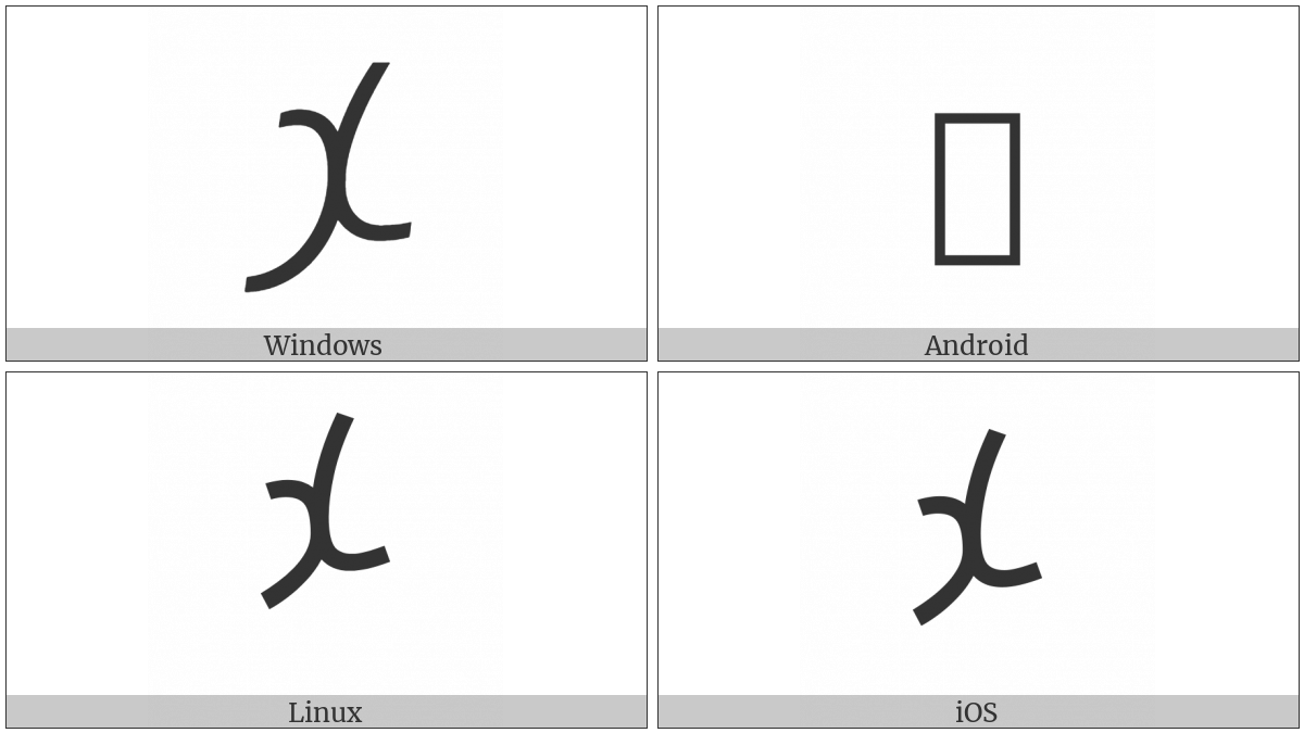 Imperial Aramaic Number One Thousand on various operating systems