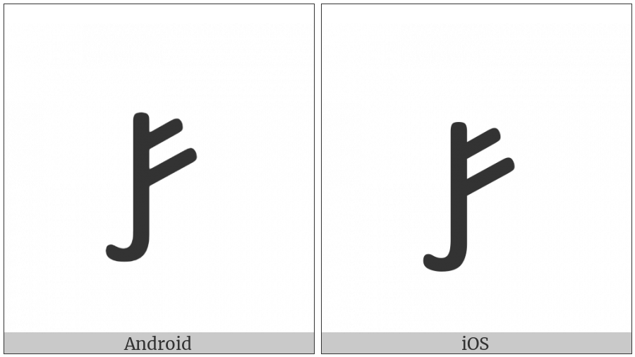 Nabataean Letter Shin on various operating systems