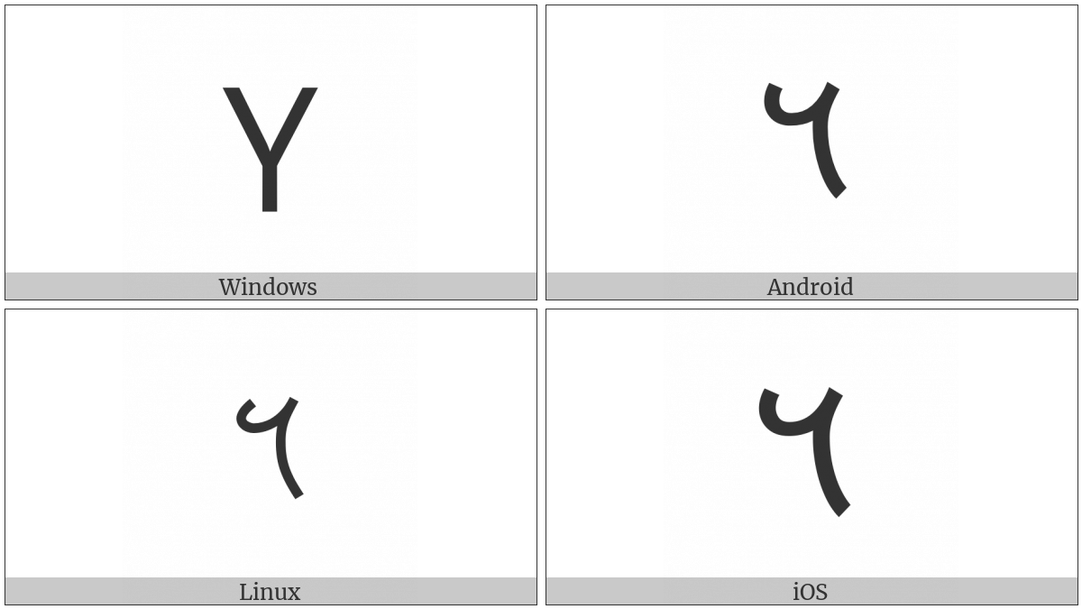 Phoenician Letter Wau on various operating systems