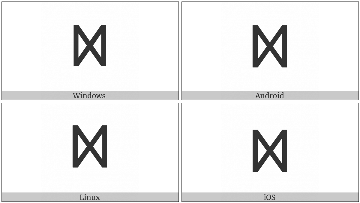 Old Turkic Letter Orkhon Bash on various operating systems