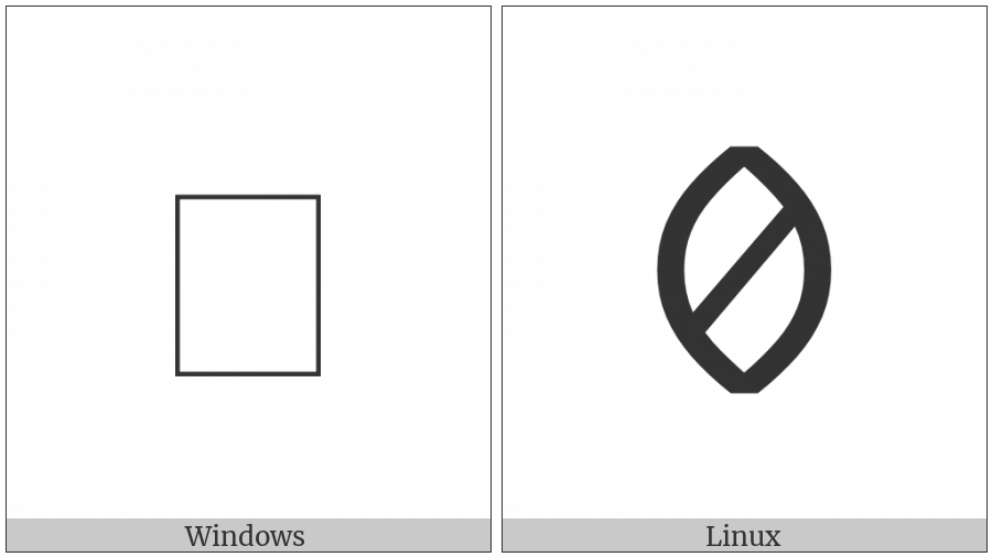 Old Hungarian Capital Letter Ely on various operating systems