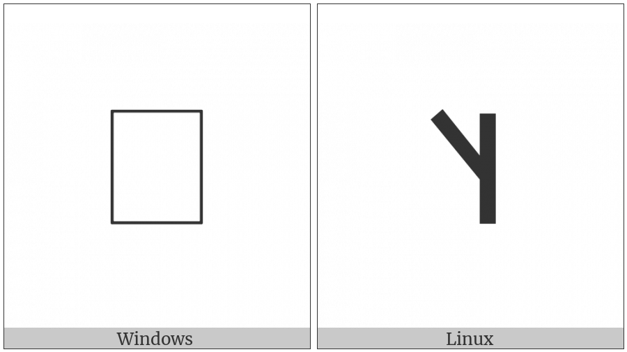 Old Hungarian Small Letter Et on various operating systems