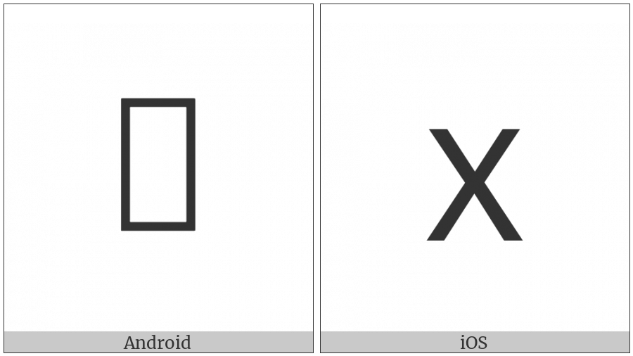 Old Hungarian Number Ten on various operating systems