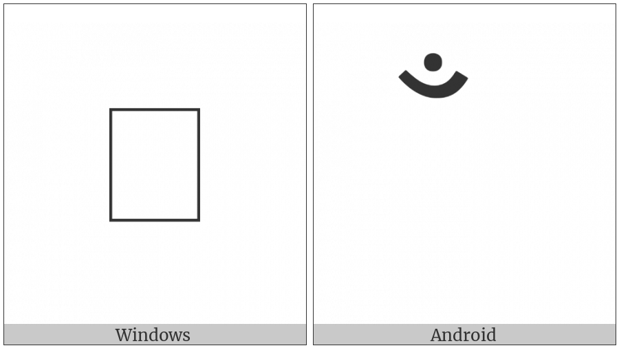 Kaithi Sign Candrabindu on various operating systems