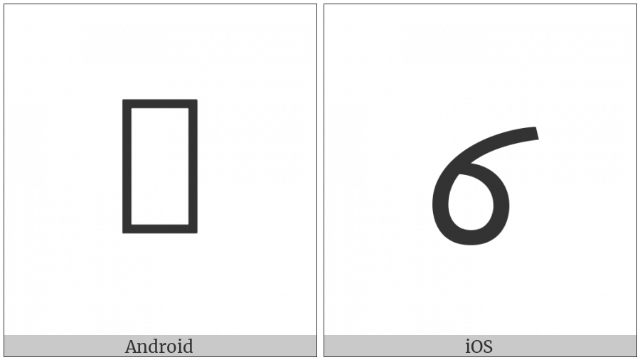 Khudawadi Letter I on various operating systems