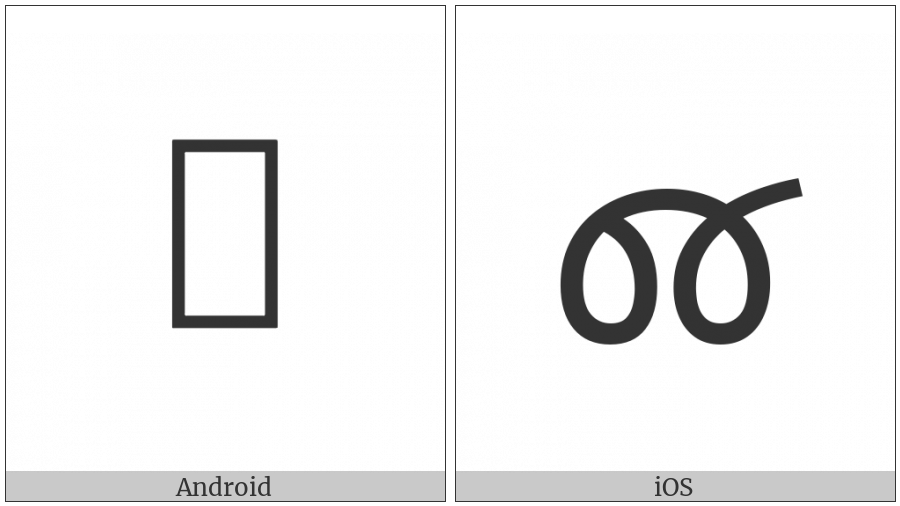 Khudawadi Letter Ii on various operating systems